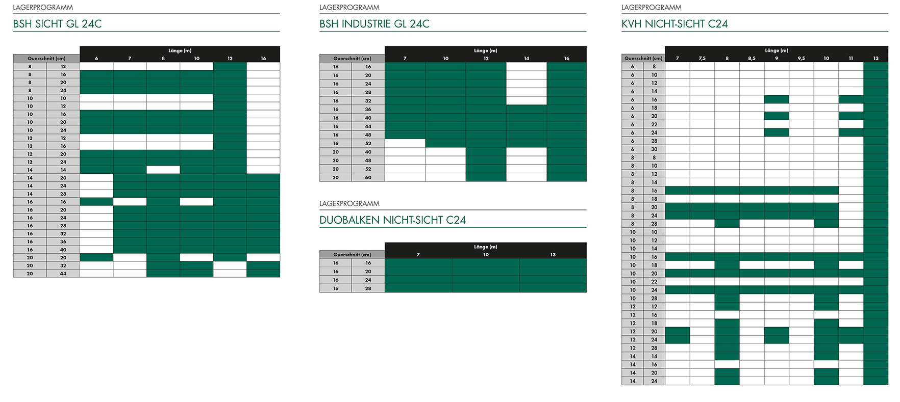 Lagerprogramm BSH, KVH & DUO