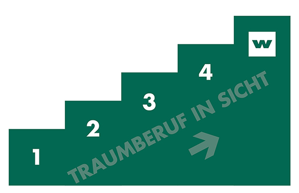 Traumberuf in Stufen